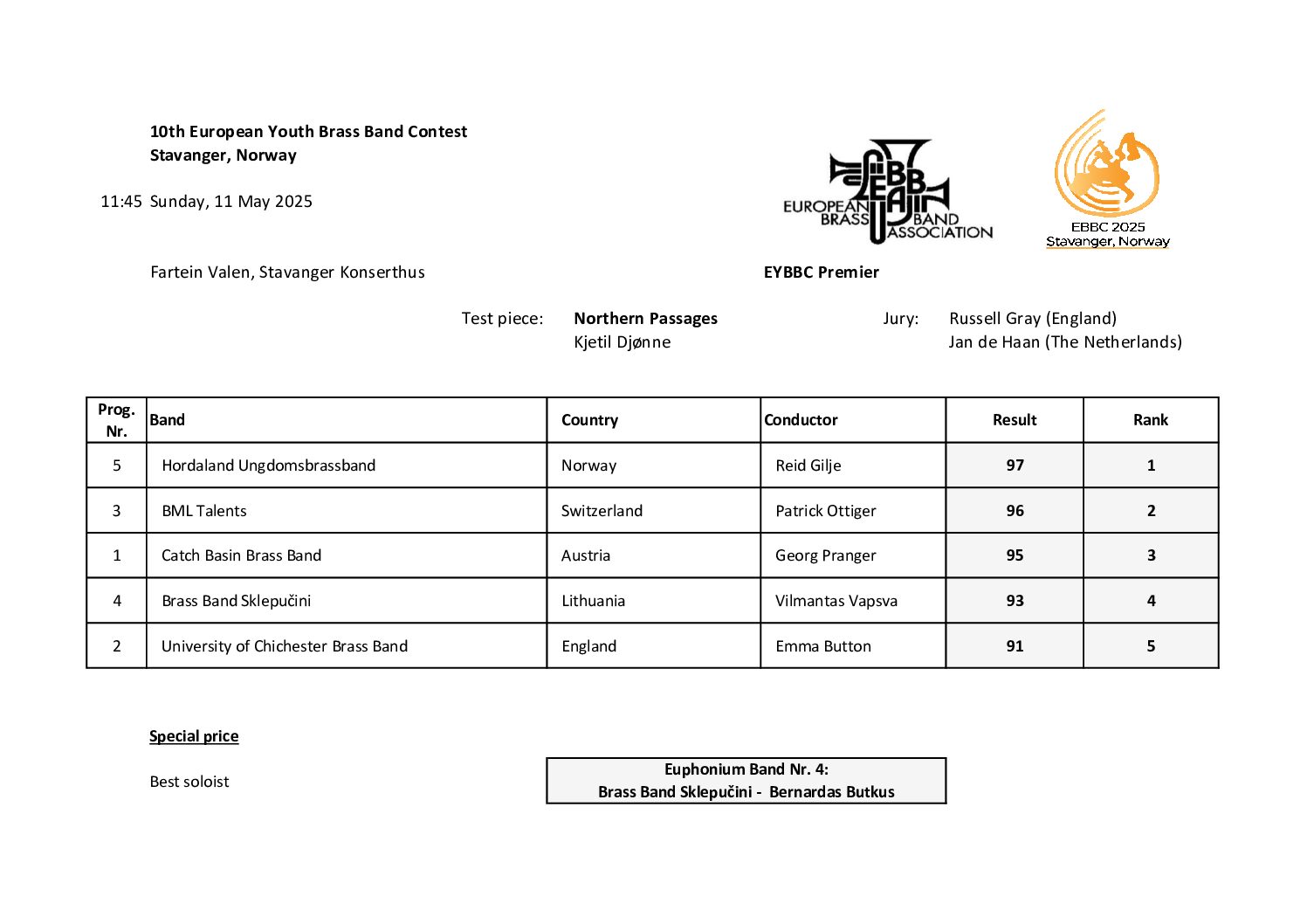 premier_results